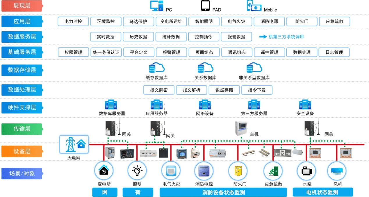 地下8米！探訪南部新城隱秘的世界