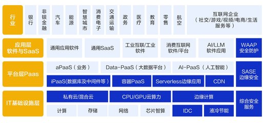 搶灘萬億AI藍海，老牌CDN龍頭網宿科技憑什么？數據處理和存儲支持服務