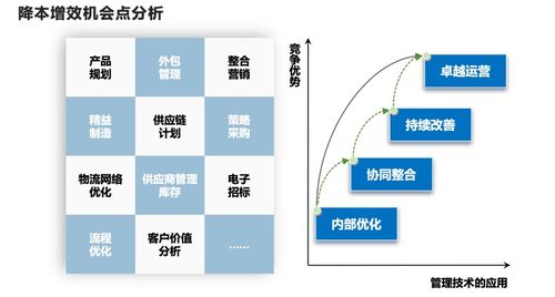 碼腦 創業公司花對錢就是好投資，數據處理與存儲支持服務是關鍵