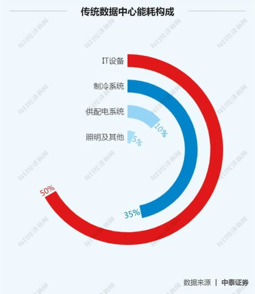 鋼企華麗轉身 八家鋼鐵巨頭轉戰(zhàn)數據中心新藍海