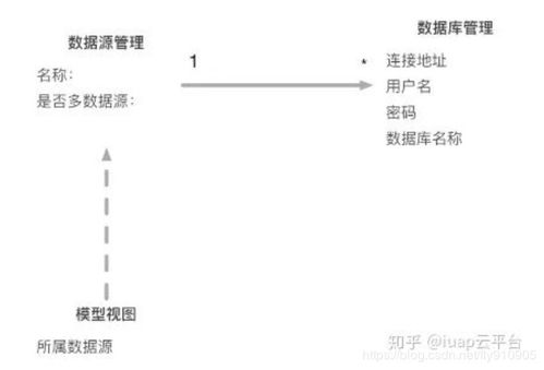 微服務(wù)架構(gòu)下的數(shù)據(jù)統(tǒng)一分析 報表、數(shù)據(jù)處理與存儲支持服務(wù)的設(shè)計與實踐